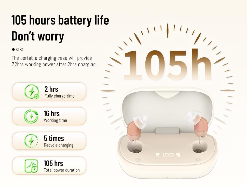 Supermini Rechargeable Hearing Aids – 16-Channel Digital Sound Processing, Noise-Canceling OTC Hearing Device, Auto On/Off, Comfortable Fit, Beige