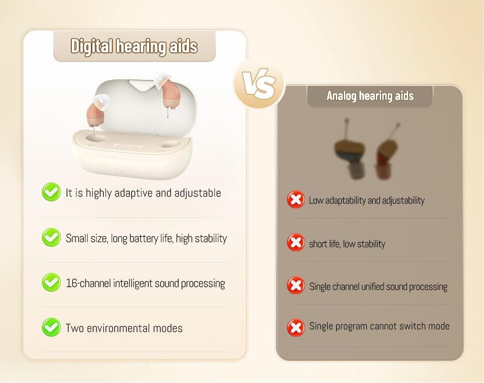Supermini Rechargeable Hearing Aids – 16-Channel Digital Sound Processing, Noise-Canceling OTC Hearing Device, Auto On/Off, Comfortable Fit, Beige